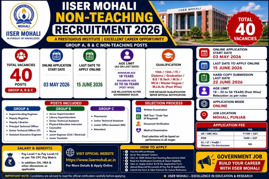 IISER Mohali Non Teaching Recruitment 2026