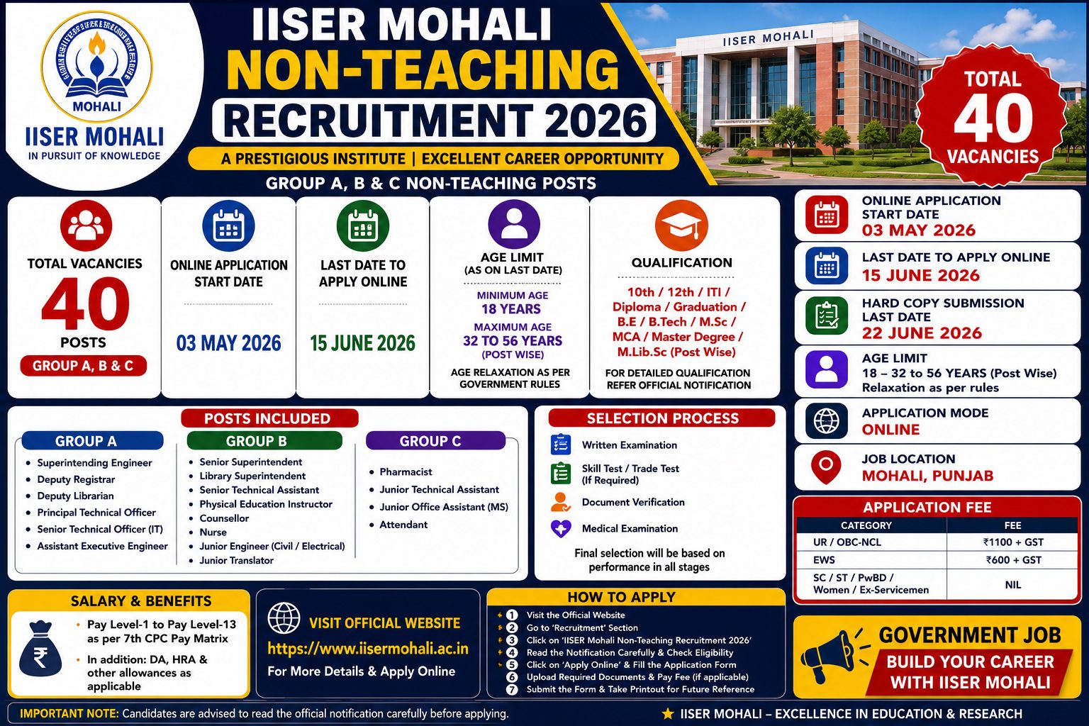 IISER Mohali Non Teaching Recruitment 2026