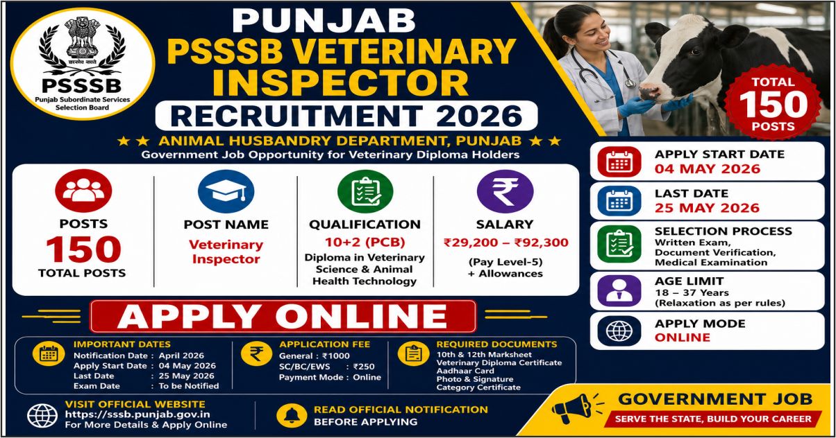 PSSSB Veterinary Inspector Recruitment 2026