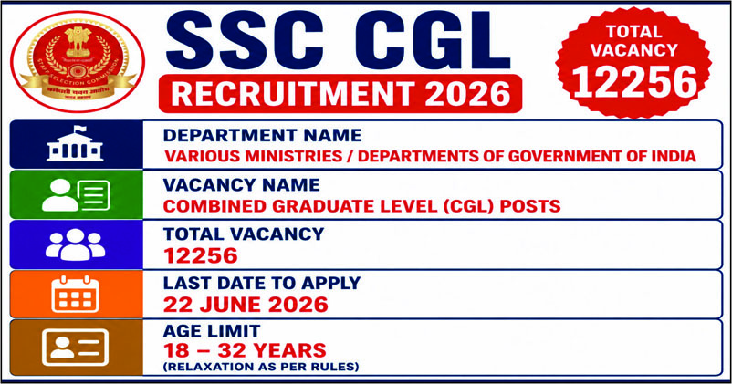 SSC CGL Recruitment 2026